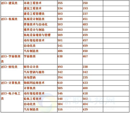 唐山工业职业技术学院？唐山工业职业技术学院分数线