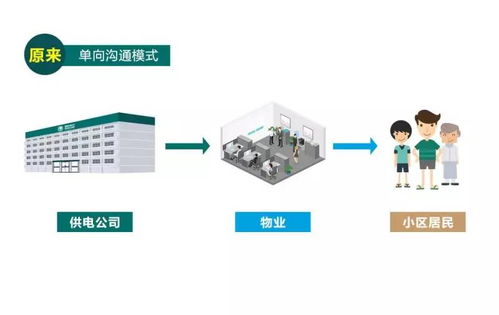 东北高层停电怎么办(住高层停电了就回不了家了吗)