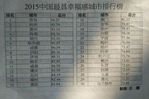 中国最具幸福感10大城市排行榜新鲜出炉,2022中国最具幸福感城市排名(中国十大幸福城市排行榜)