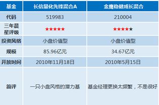 怎样知道基金公司的投资风格和投资强项