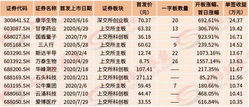 股票里说的抽签新股是什么意思，怎样操作？