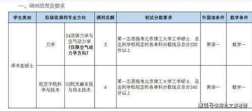 考研调剂落幕,盘点21考研中985院校没招满的专业