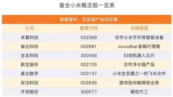 上市公司年报。手机网站有得看吗？什么网址？