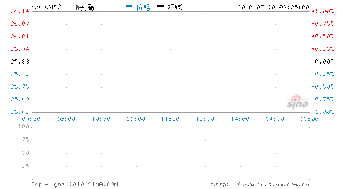 中小板新股上市涨幅规定