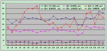 合肥污水厂达到一级A提标改造实践与思考