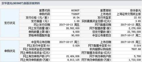 京华申购股票什么时候上市交易