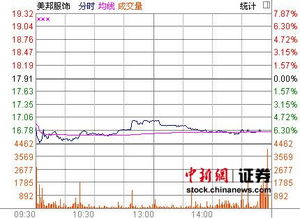 美邦股票跌了5.90%这样会不会影响衣服的价格啊