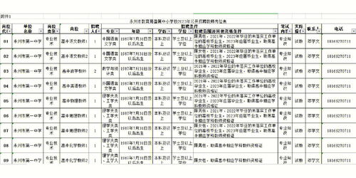 职业考试分享 教师招聘公告又来了 