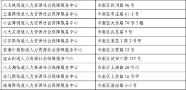 青岛市失业保险金领取青岛失业金网上领取流程