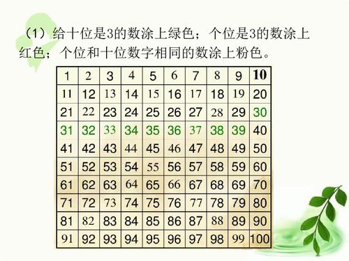 26^13与10^20怎么比较大小？