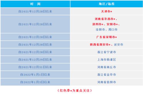 古蔺人注意,建议公众不要急于和省外 境外来 返 川亲朋相聚