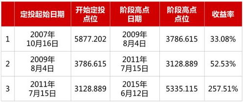 网上银行基金定投