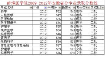 蚌埠卫校录取分数线，蚌埠医学院录取分数线2022