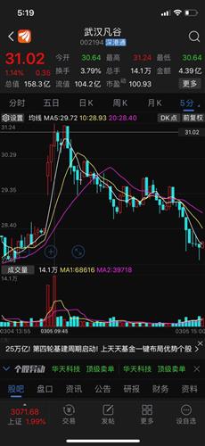 请问：若当日上午10点钟买或卖是以10点鈡成交的净值算吗？