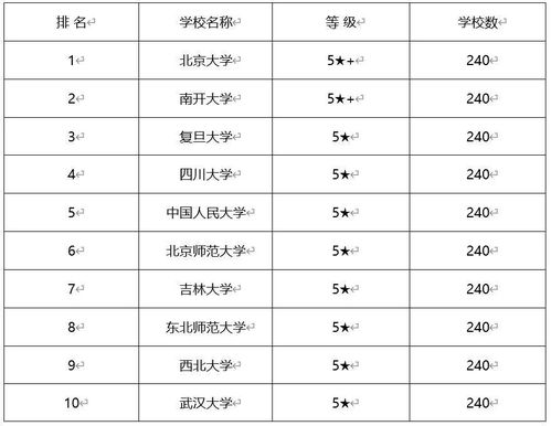 全国最好的历史系大学？历史学专业大学排名