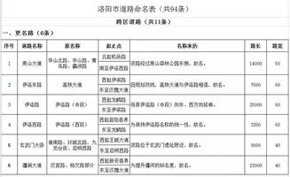 94条道路咋命名 请您提建议