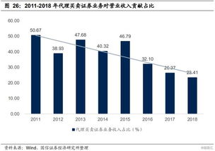 股票买卖多少和证券公司有关吗