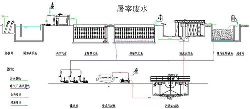 电泳漆工艺流程详解