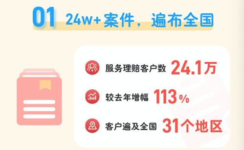 去年水滴保险服务理赔用户达24万,最高赔付金额179万元