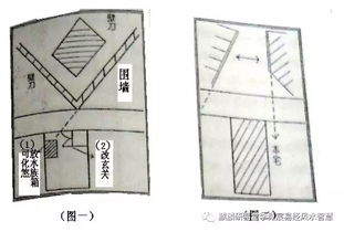 各种阳宅缺失改善法2