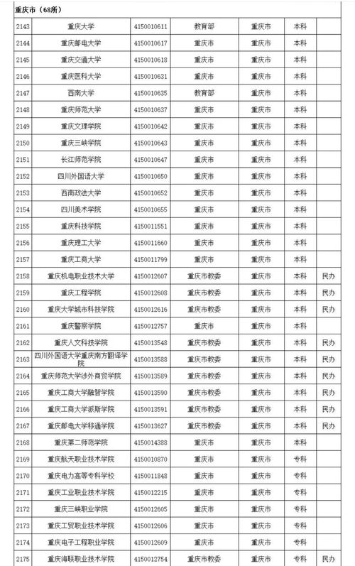 重庆医药高等专科学校单招分数线