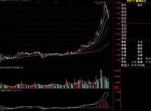 召开股东大会停牌一天第二天走势一般会是怎样