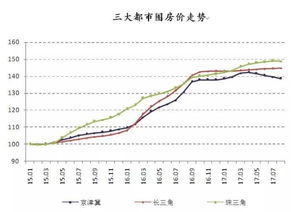 在计算物价指数时，要用到的计算期和基期是什么？