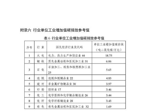 建设项目碳排放评价编制指南 试行 发布,8月8日起实施