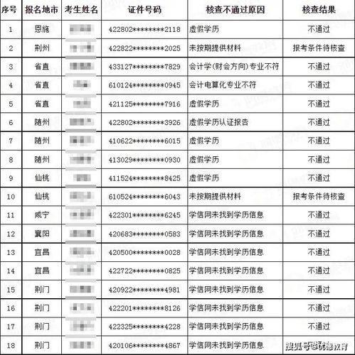 507名考生未通过执业药师考后审核,或取消全部成绩