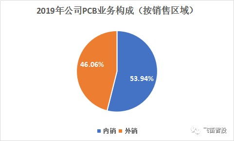 上市公司财报注重收入还是利润