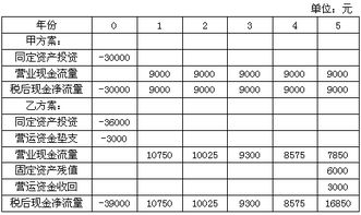 （P/A，10%，5）是什么意思，怎么算的？