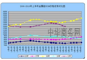 镁锭的历史价格走势图？