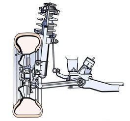 家用车常见的几种悬架系统,有什么区别