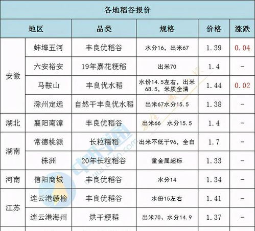 粮食价格是否还能上涨？