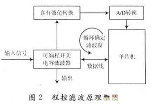 程控滤波器毕业论文