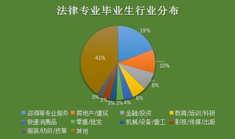 汉语言文学专业就业方向，法律事务专业就业方向