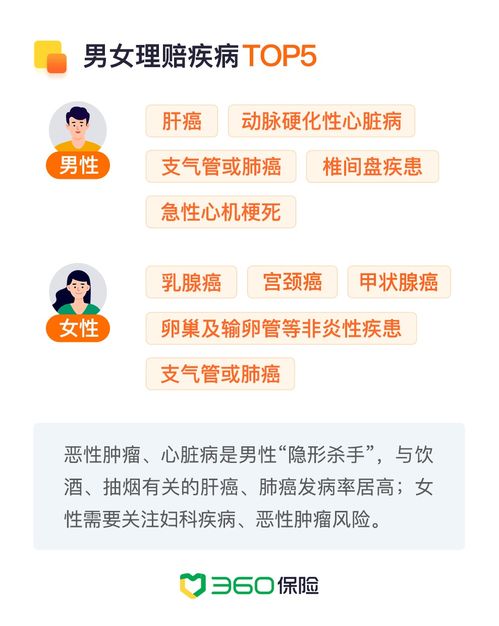 百万医疗险服务电话 (360百万医疗保险投诉)