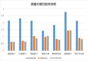 每股净资产 和每股价格有什么关系