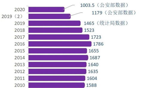 新冠最多几天发病一次（新冠最多几天发病一次啊） 第1张