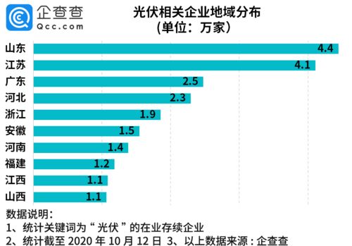 光伏行业收入排行榜前十名,现在光伏行业哪些企业比较牛B?