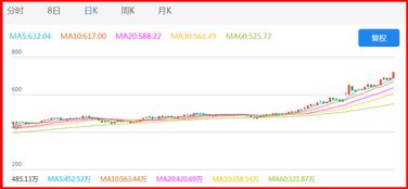 一万块钱本金可以做什么投资