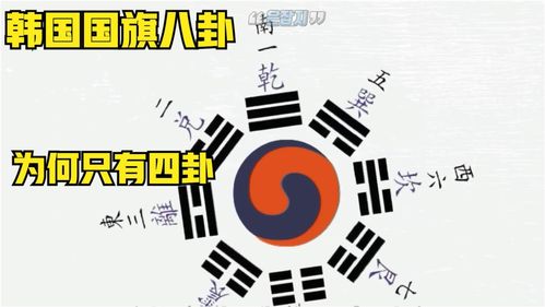 韩国欲将太极八卦图申遗,国旗太极旗为何八卦只留四卦,有何寓意 