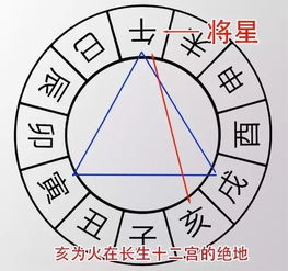 八字如有劫煞,谨防败光祖产家财