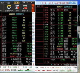 国泰君安的股票买卖费用是怎样收取的？