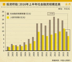 通过投资银行发行股票是直接融资还是间接融资？