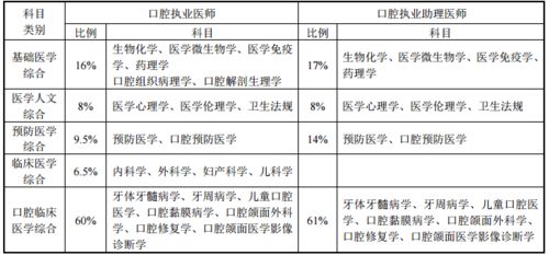 给力 医考仅剩10天,这份分值占比表很关键,考前一定要清楚