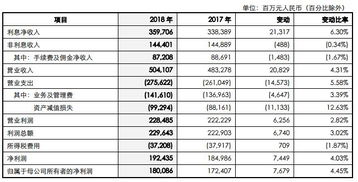 中國銀行〔3988〕什么時候派息