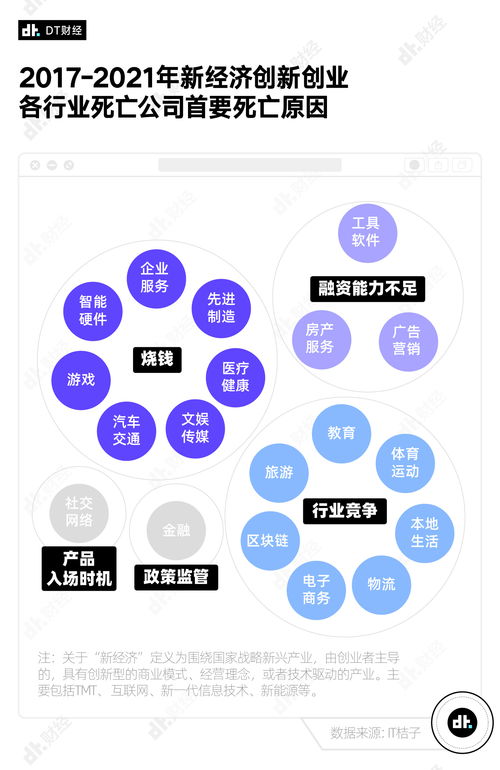 如何分析已上市互联网企业的发展前景、股票投资价值