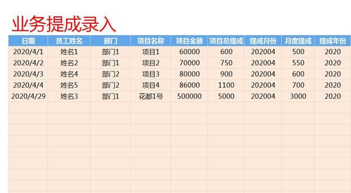 新人去了，做3天有工资吗