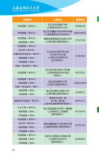 2016成人高考报考专业(图2)